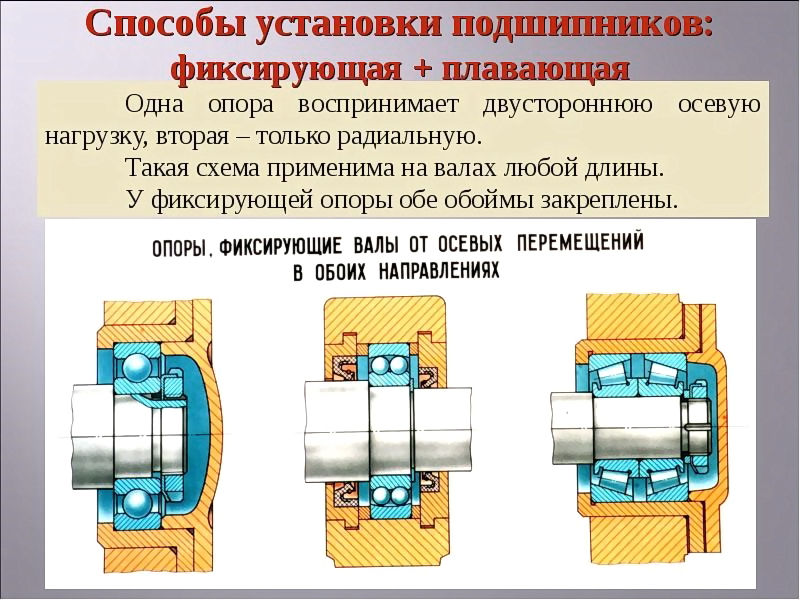 Производство подшипников в России и за рубежом: материал, технология, заводы