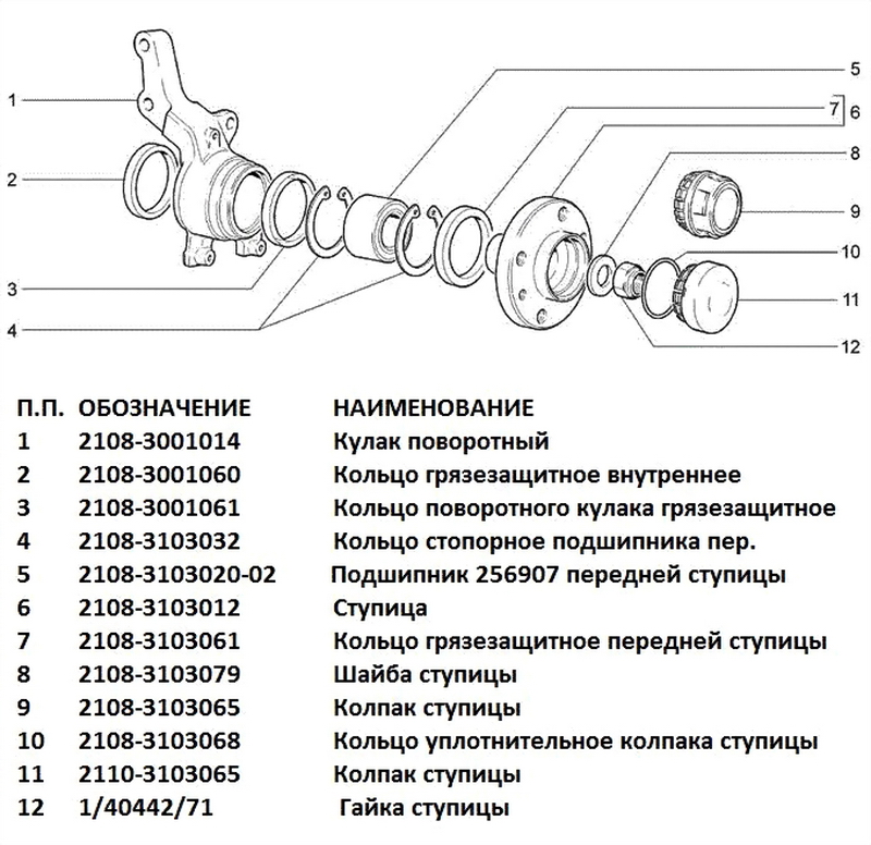 Подшипники передней и задней ступиц колес автомобилей ВАЗ 2108, 2109, 21099