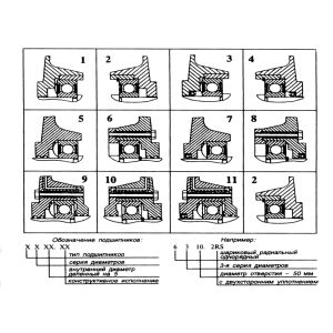 Таблица подшипников: обозначения, размеры, применение