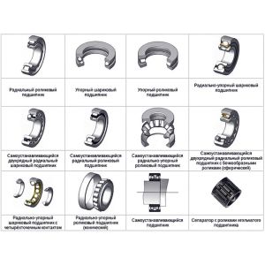 Типы подшипников