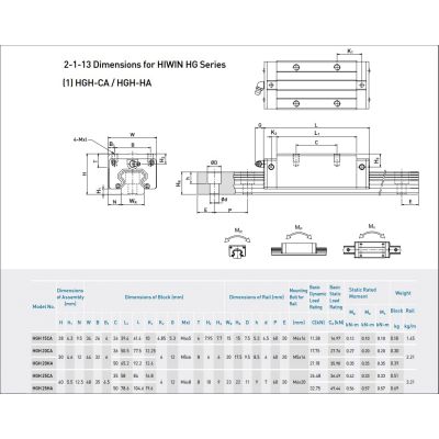 Блок системы линейного перемещения HGH 20 CAZAH