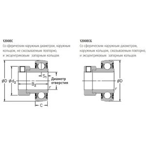 Подшипник 1235-1.1/4 ECG